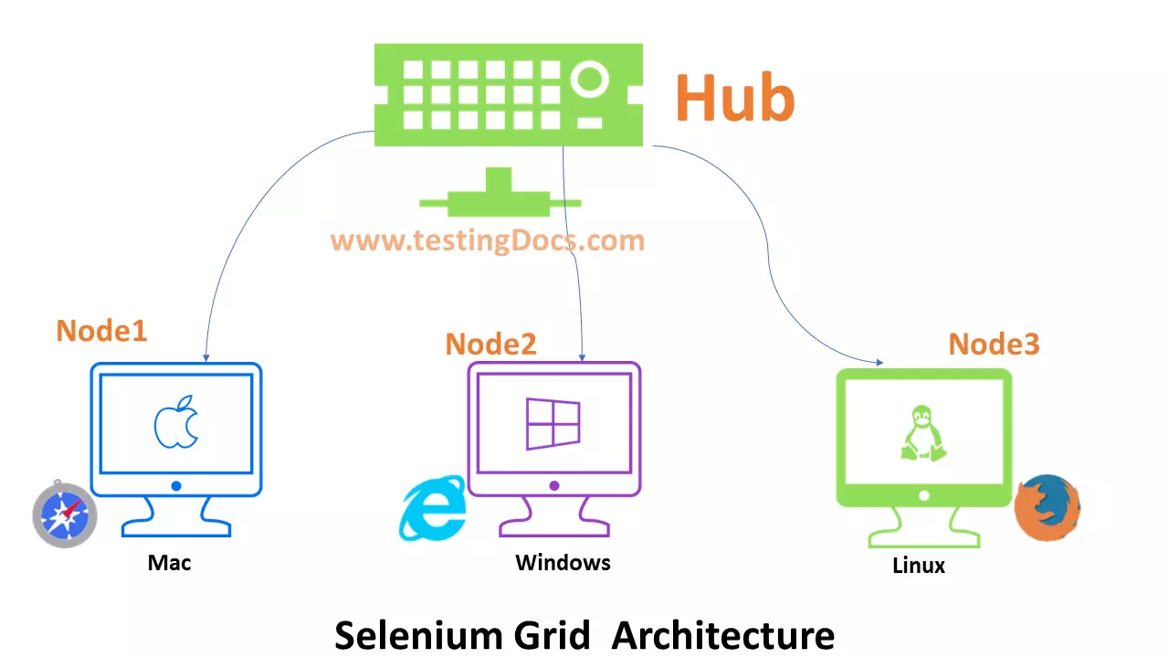 selenium_hub